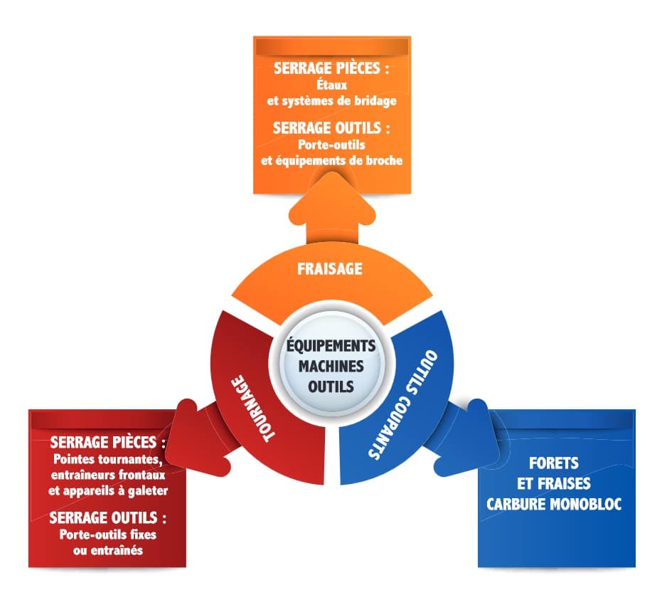 competences-mecadiffusion