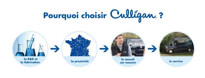 culligan-traitement-eau